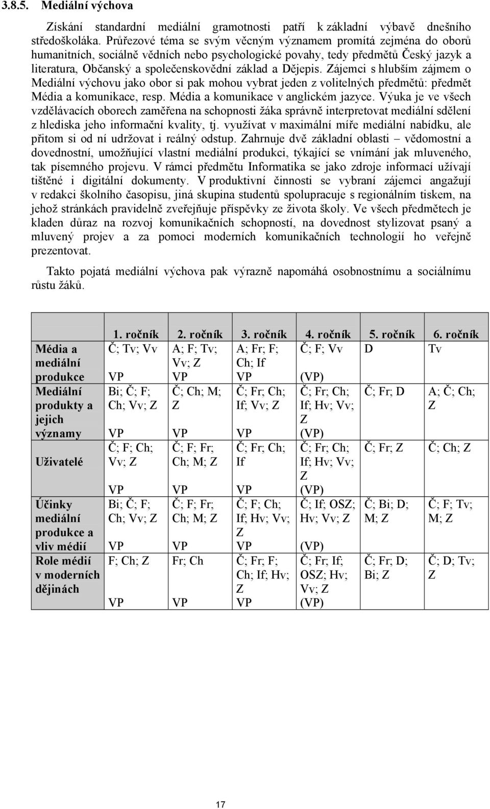 Dějepis. Zájemci s hlubším zájmem o Mediální výchovu jako obor si pak mohou vybrat jeden z volitelných předmětů: předmět Média a komunikace, resp. Média a komunikace v anglickém jazyce.