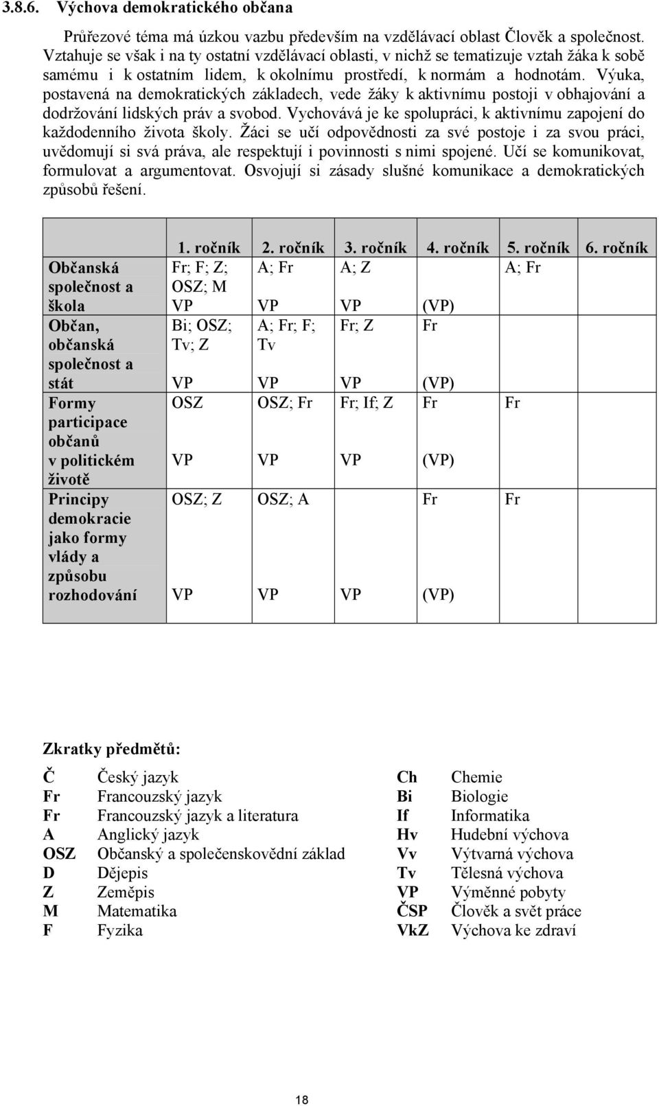 Výuka, postavená na demokratických základech, vede žáky k aktivnímu postoji v obhajování a dodržování lidských práv a svobod.