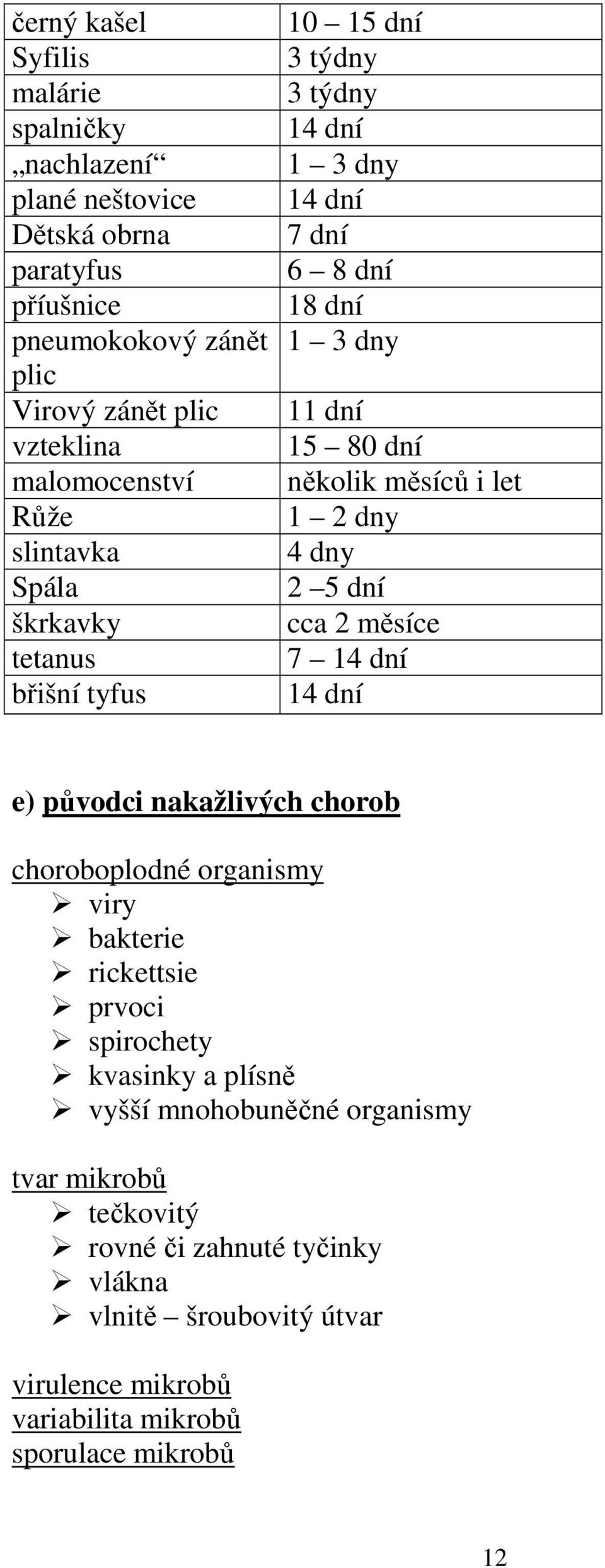 1 2 dny 4 dny 2 5 dní cca 2 měsíce 7 14 dní 14 dní e) původci nakažlivých chorob choroboplodné organismy viry bakterie rickettsie prvoci spirochety kvasinky a plísně