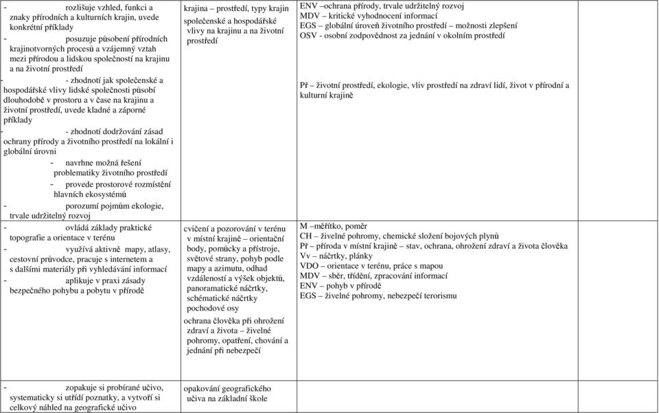 příklady - - zhodnotí dodržování zásad ochrany přírody a životního prostředí na lokální i globální úrovni - navrhne možná řešení problematiky životního prostředí - provede prostorové rozmístění