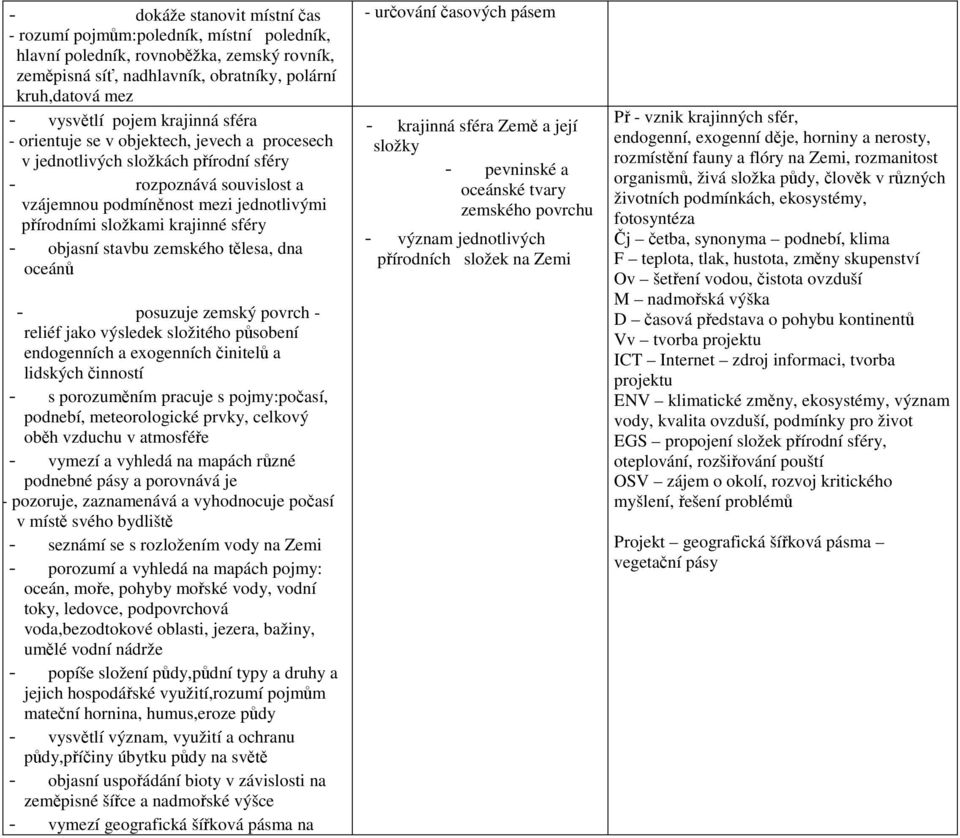 sféry - objasní stavbu zemského tělesa, dna oceánů - posuzuje zemský povrch - reliéf jako výsledek složitého působení endogenních a exogenních činitelů a lidských činností - s porozuměním pracuje s