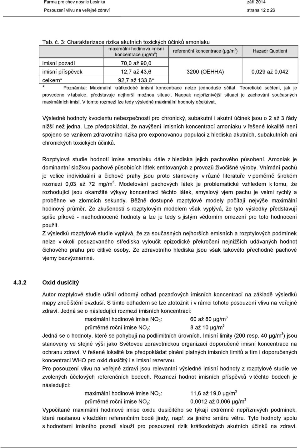 Hazadr Quotient 3200 (OEHHA) 0,029 až 0,042 celkem* 92,7 až 133,6* * Poznámka: Maximální krátkodobé imisní koncentrace nelze jednoduše sčítat.