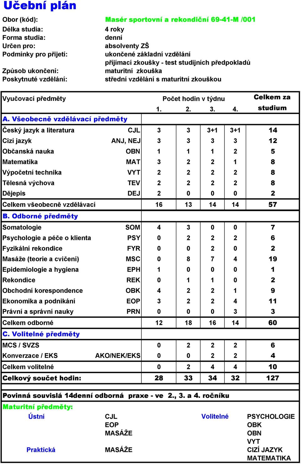 Všeobecně vzdělávací předměty Český jazyk a literatura CJL 3 3 3+1 3+1 14 Cizí jazyk ANJ, NEJ 3 3 3 3 12 Občanská nauka OBN 1 1 1 2 5 Matematika MAT 3 2 2 1 8 Výpočetní technika VYT 2 2 2 2 8 Tělesná