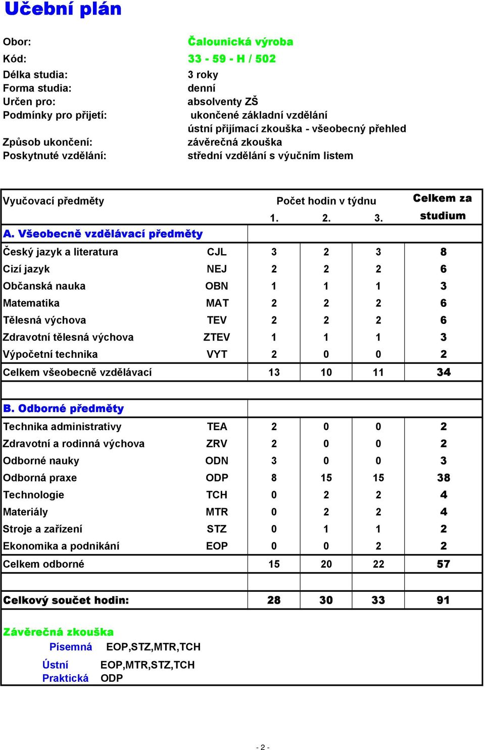 Všeobecně vzdělávací předměty Český jazyk a literatura CJL 3 2 3 8 Cizí jazyk NEJ 2 2 2 6 Občanská nauka OBN 1 1 1 3 Matematika MAT 2 2 2 6 Tělesná výchova TEV 2 2 2 6 Zdravotní tělesná výchova ZTEV