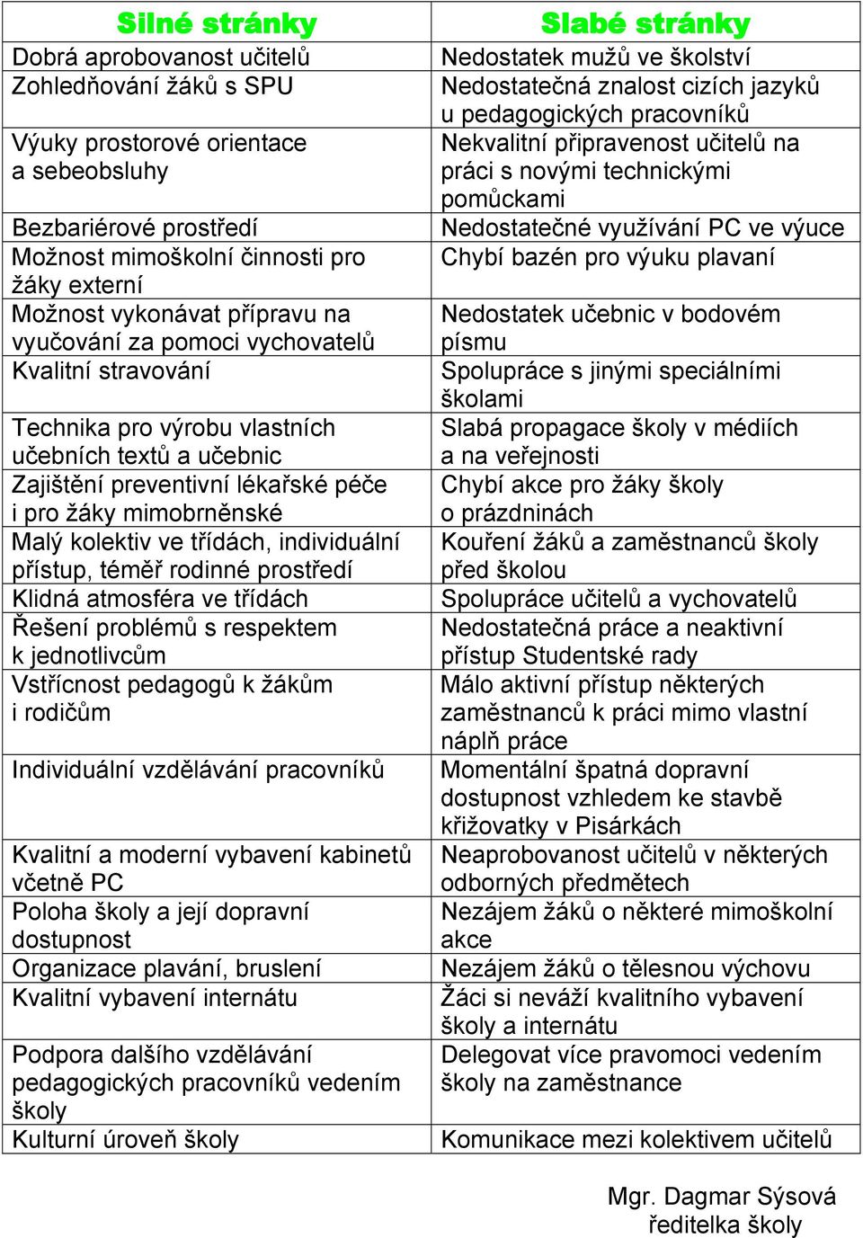 třídách, individuální přístup, téměř rodinné prostředí Klidná atmosféra ve třídách Řešení problémů s respektem k jednotlivcům Vstřícnost pedagogů k žákům i rodičům Individuální vzdělávání pracovníků