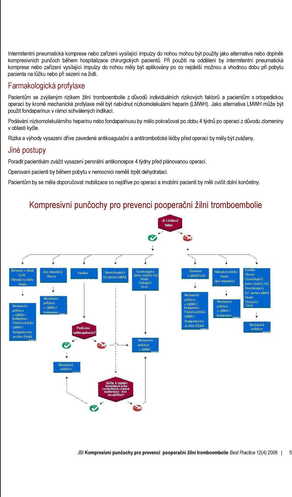 sezení na židli.