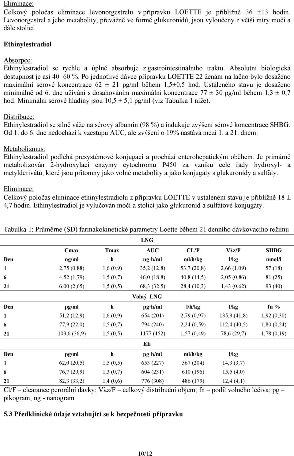 Ethinylestradiol Absorpce: Ethinylestradiol se rychle a úplně absorbuje z gastrointestinálního traktu. Absolutní biologická dostupnost je asi 40 60 %.