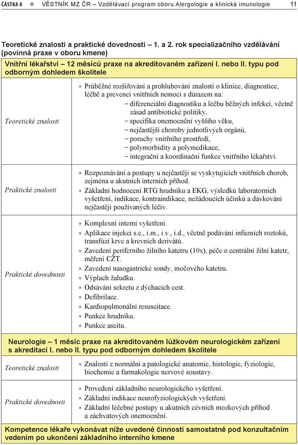 typu pod odborným dohledem školitele Teoretické znalosti Praktické znalosti Praktické dovednosti Průběžné rozšiřování a prohlubování znalostí o klinice, diagnostice, léčbě a prevenci vnitřních nemocí