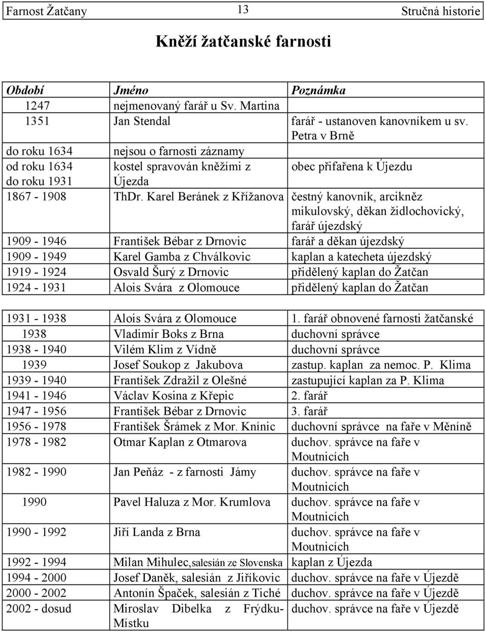 Karel Beránek z Křížanova čestný kanovník, arcikněz mikulovský, děkan židlochovický, farář újezdský 1909-1946 František Bébar z Drnovic farář a děkan újezdský 1909-1949 Karel Gamba z Chválkovic