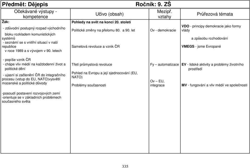 let Ov - demokracie vlády bloku rozkladem komunistických systémů a způsobu rozhodování - seznámí se s vnitřní situací v naší republice Sametová revoluce a vznik ČR VMEGS - jsme Evropané v roce 1989 a