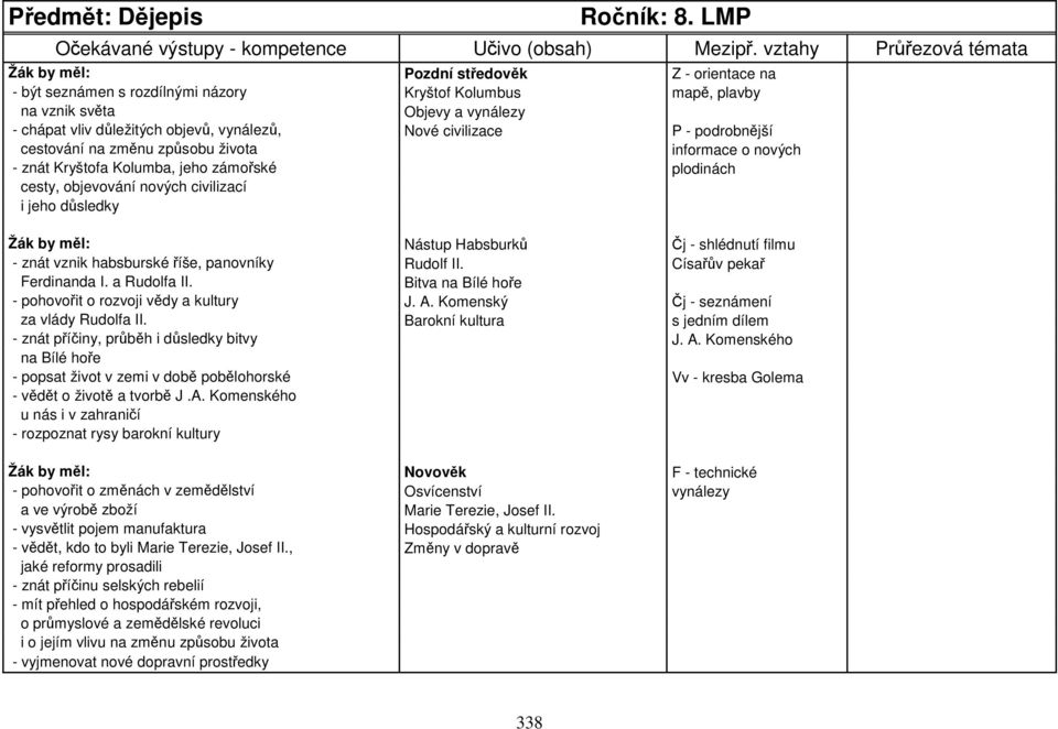 civilizace P - podrobnější cestování na změnu způsobu života informace o nových - znát Kryštofa Kolumba, jeho zámořské plodinách cesty, objevování nových civilizací i jeho důsledky Žák by měl: Nástup