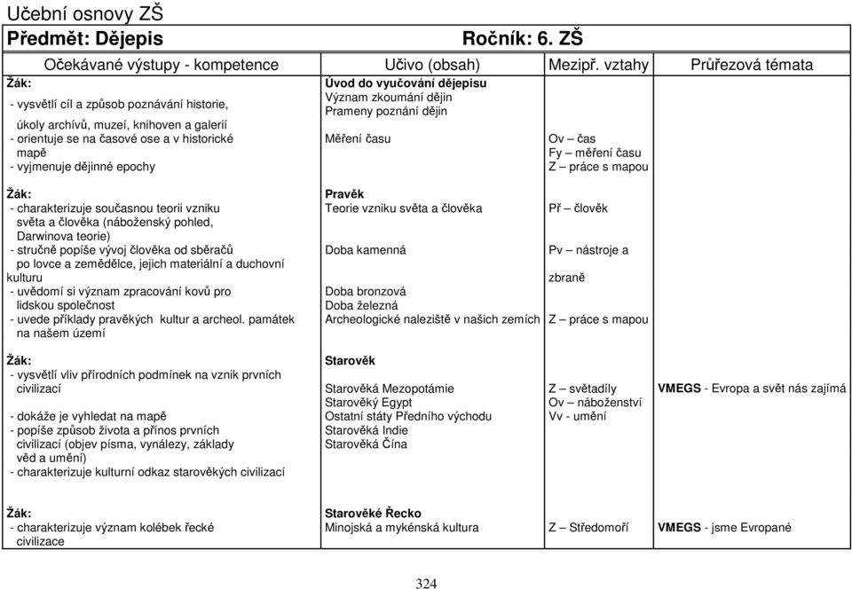 historické Měření času Ov čas mapě Fy měření času - vyjmenuje dějinné epochy Z práce s mapou Žák: Pravěk - charakterizuje současnou teorii vzniku Teorie vzniku světa a člověka Př člověk světa a