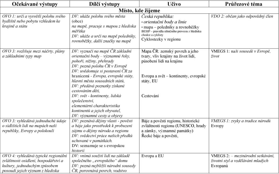 silničního provozu z hlediska chodce a cyklisty Cyklostezky v regionu VDO 2: občan jako odpovědný člen OVO 3: rozlišuje mezi náčrty, plány a základními typy map OVO 3: vyhledává jednoduché údaje o