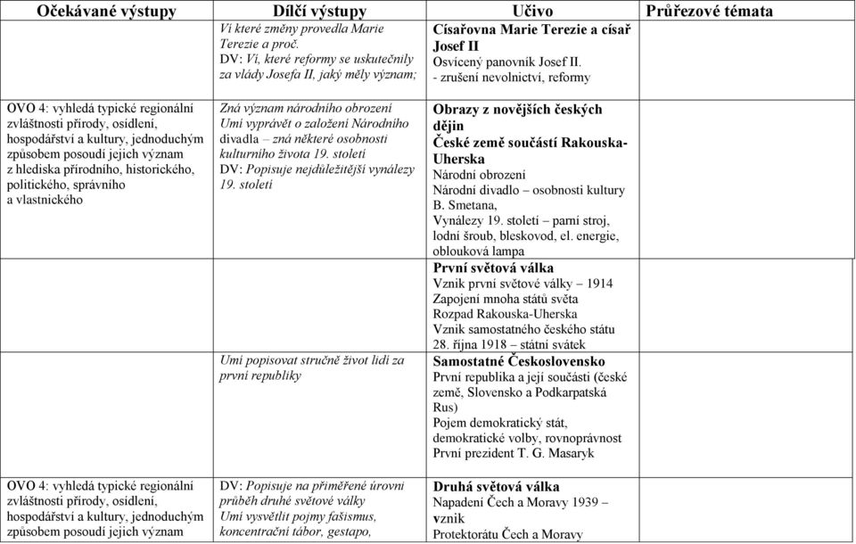 - zrušení nevolnictví, reformy OVO 4: vyhledá typické regionální zvláštnosti přírody, osídlení, hospodářství a kultury, jednoduchým způsobem posoudí jejich význam z hlediska přírodního, historického,