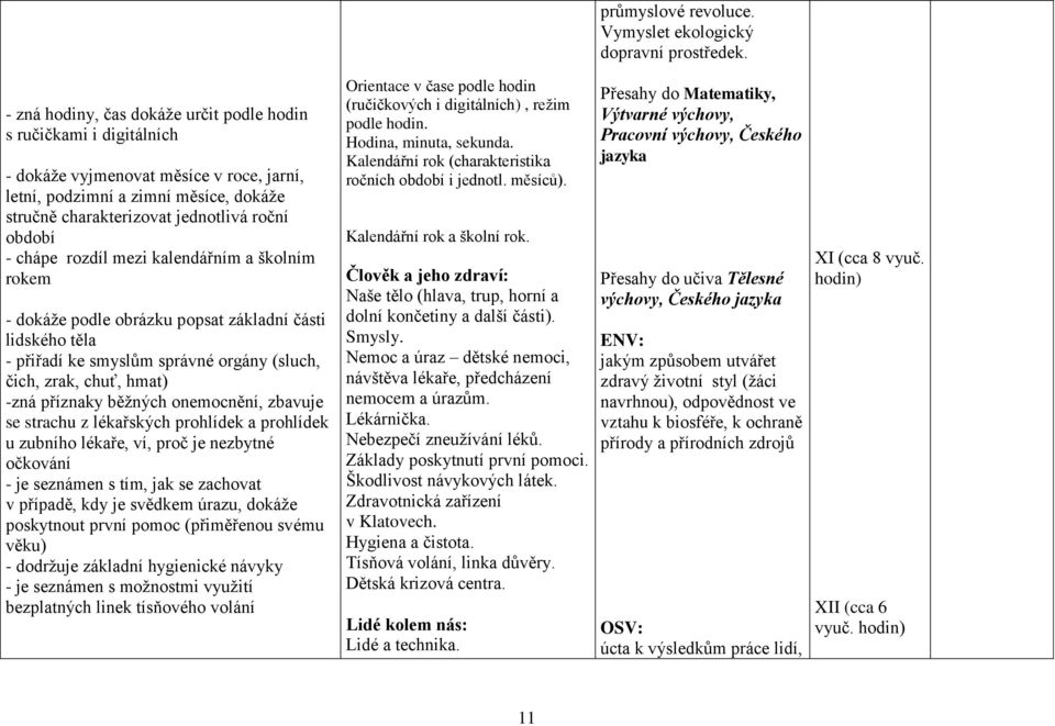 onemocnění, zbavuje se strachu z lékařských prohlídek a prohlídek u zubního lékaře, ví, proč je nezbytné očkování - je seznámen s tím, jak se zachovat v případě, kdy je svědkem úrazu, dokáže