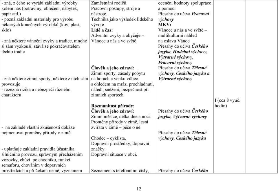 některé zimní sporty, některé z nich sám provozuje - rozezná rizika a nebezpečí různého charakteru - na základě vlastní zkušenosti dokáže pojmenovat proměny přírody v zimě - uplatňuje základní