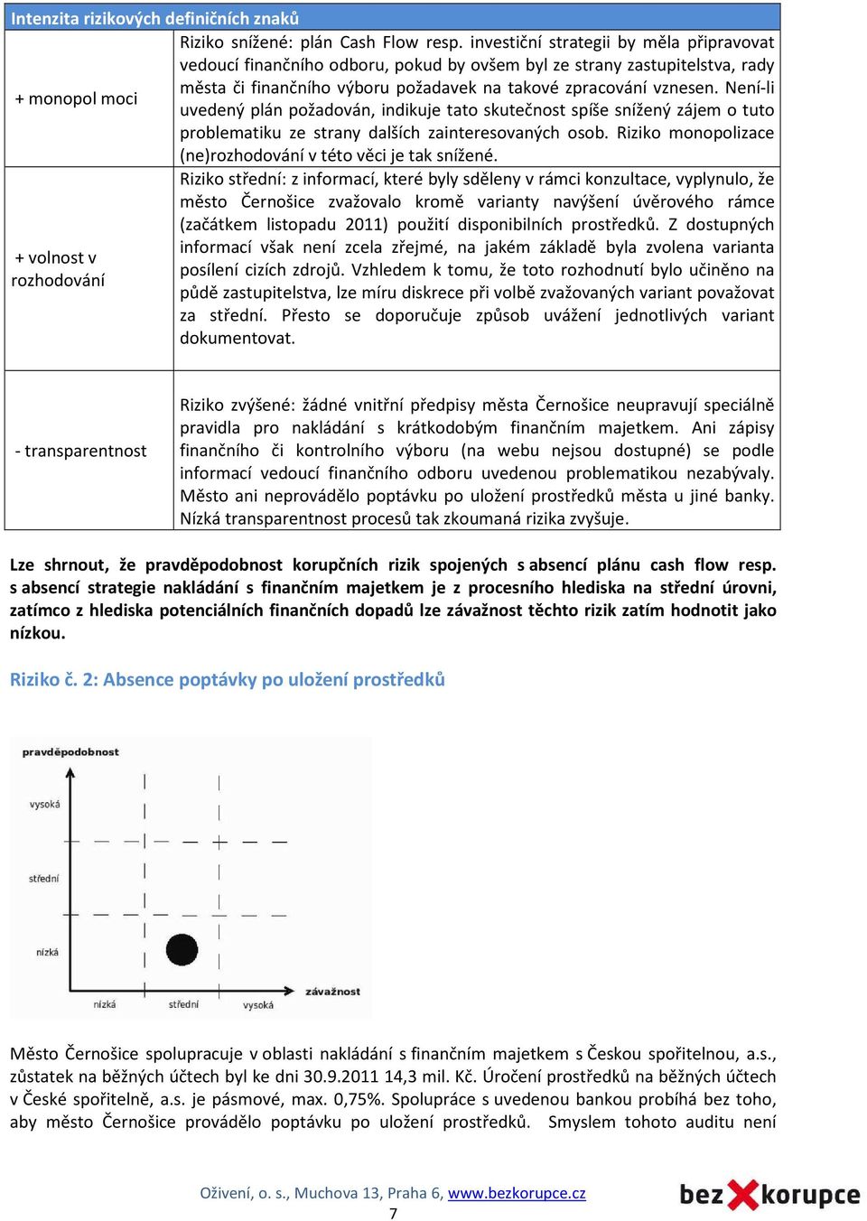 Není-li + monopol moci uvedený plán požadován, indikuje tato skutečnost spíše snížený zájem o tuto problematiku ze strany dalších zainteresovaných osob.