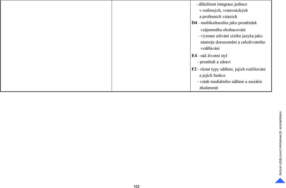 nástroje dorozumění a celoživotního vzdělávání E4 - náš životní styl - prostředí a zdraví F2 -