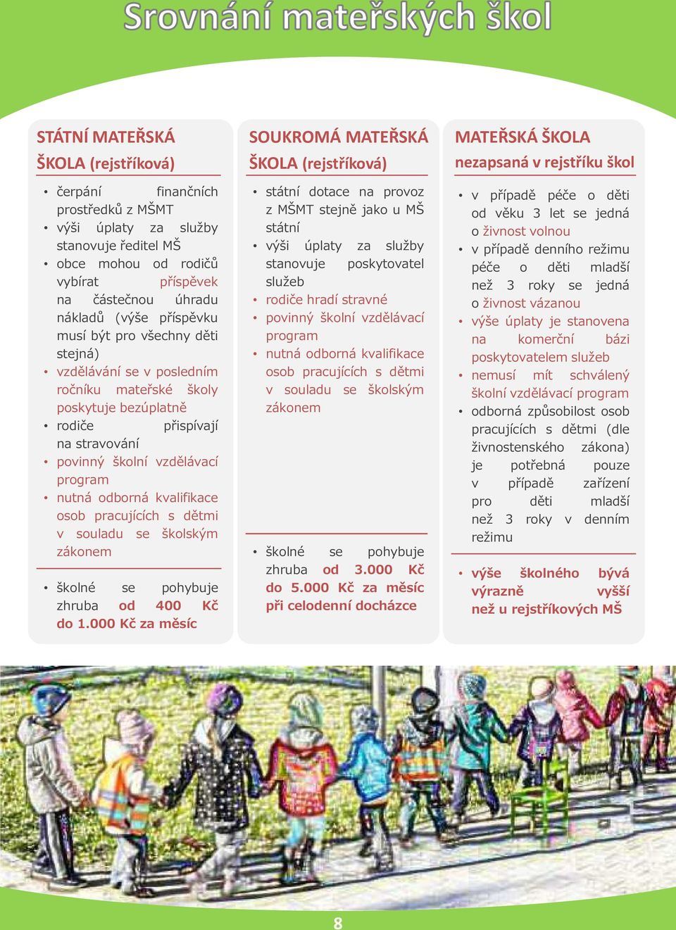 osob pracujících s dětmi v souladu se školským zákonem školné se pohybuje zhruba od 400 Kč do 1.