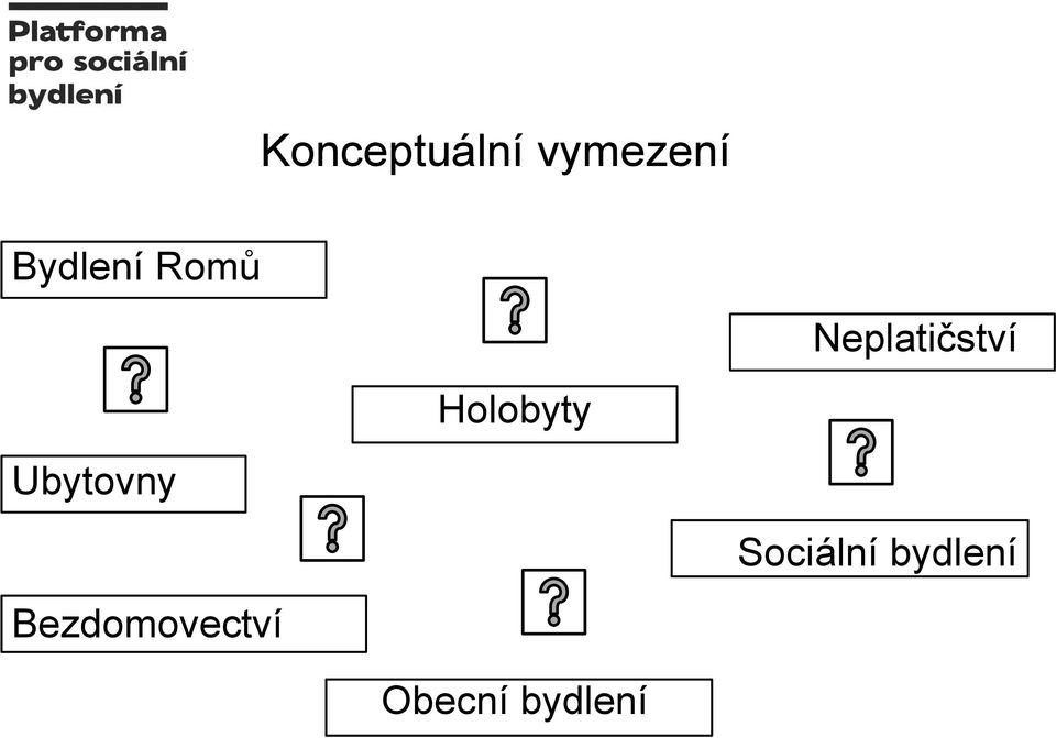 Holobyty Ubytovny Sociální