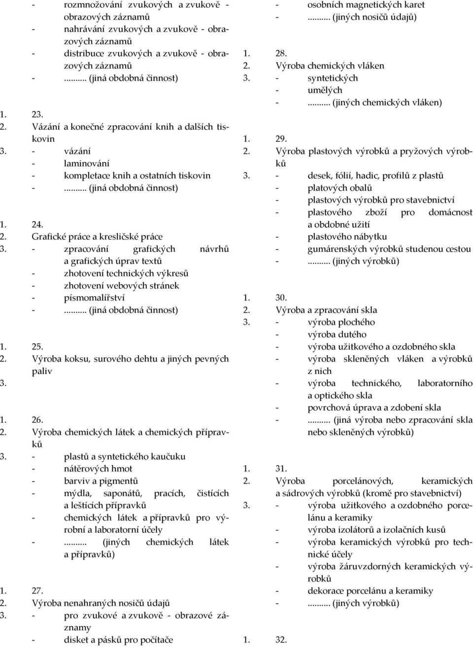 . 2. Grafické práce a kresličské práce - zpracování grafických návrhů a grafických úprav textů - zhotovení technických výkresů - zhotovení webových stránek - písmomalířství 1. 25. 2. Výroba koksu, surového dehtu a jiných pevných paliv 1.