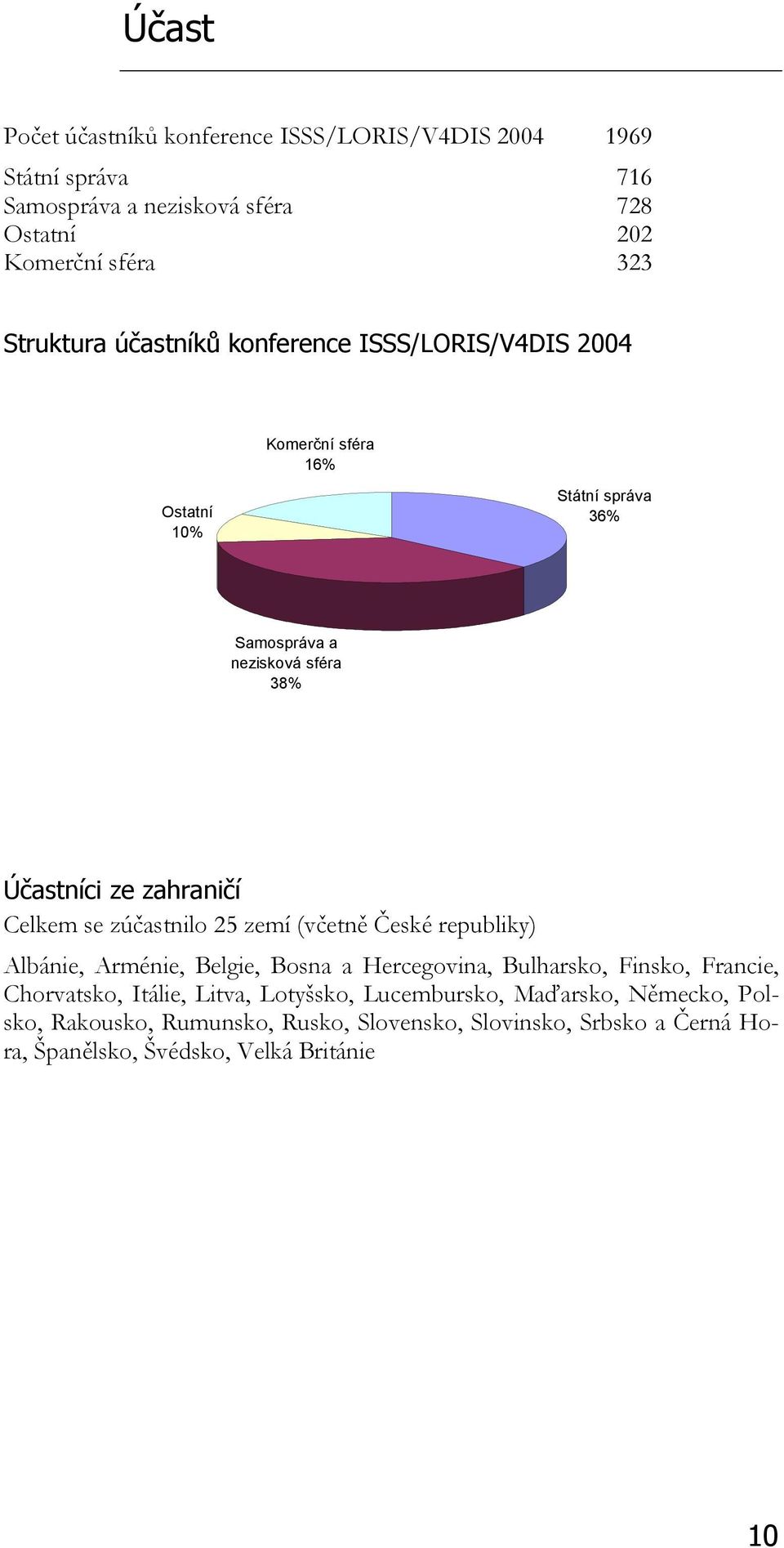 Celkem se zúčastnilo 25 zemí (včetně České republiky) Albánie, Arménie, Belgie, Bosna a Hercegovina, Bulharsko, Finsko, Francie, Chorvatsko, Itálie,