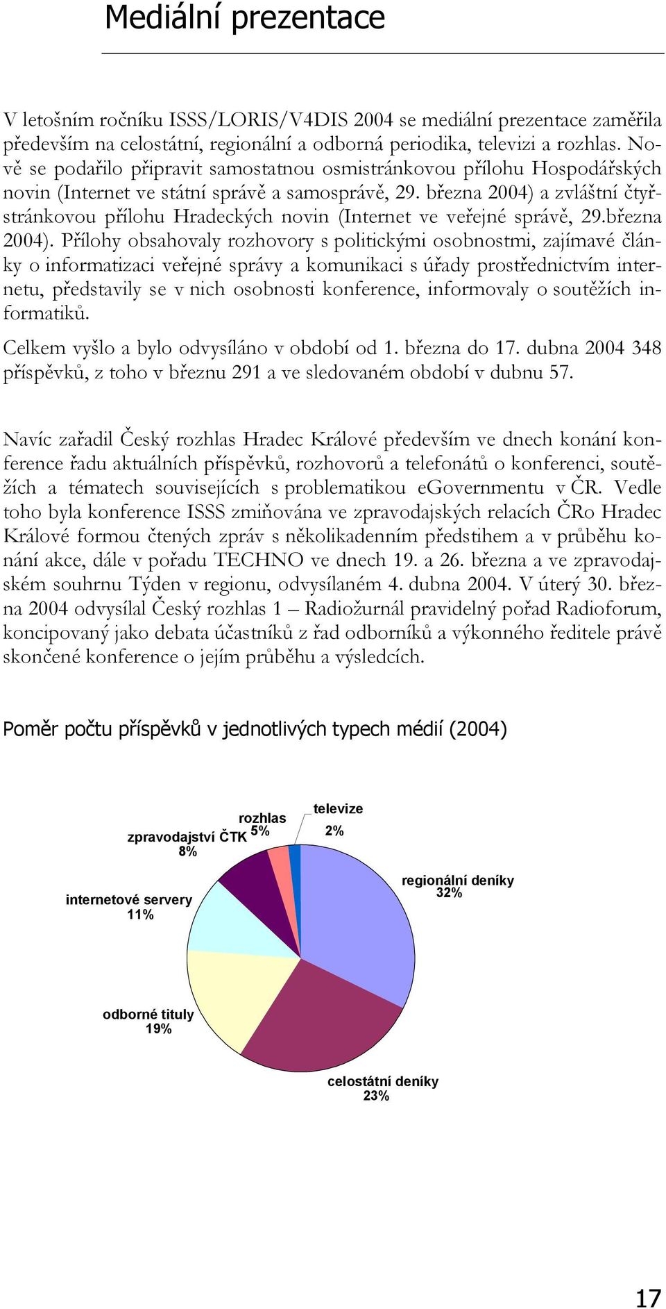 března 2004) 