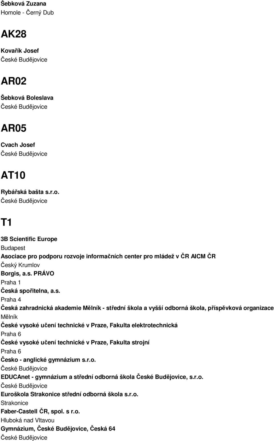 Fakulta elektrotechnická Praha 6 České vysoké učení technické v Praze, Fakulta strojní Praha 6 Česko - anglické gymnázium s.r.o. EDUCAnet - gymnázium a střední odborná škola, s.r.o. Euroškola Strakonice střední odborná škola s.