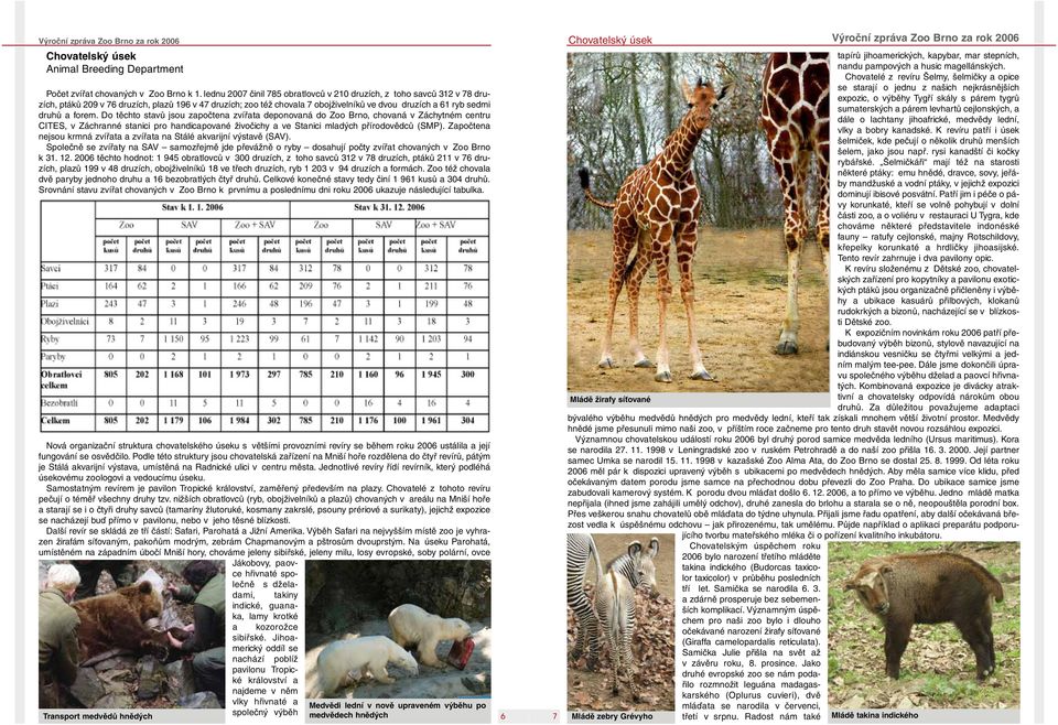 forem. Do těchto stavů jsou započtena zvířata deponovaná do Zoo Brno, chovaná v Záchytném centru CITES, v Záchranné stanici pro handicapované živočichy a ve Stanici mladých přírodovědců (SMP).