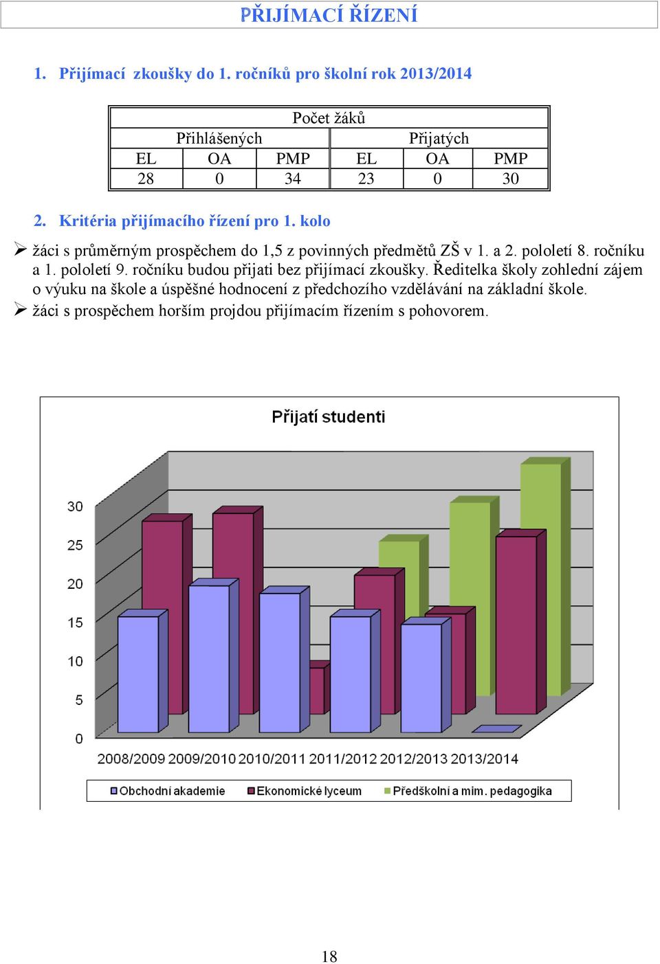 Kritéria přijímacího řízení pro 1. kolo žáci s průměrným prospěchem do 1,5 z povinných předmětů ZŠ v 1. a 2. pololetí 8.