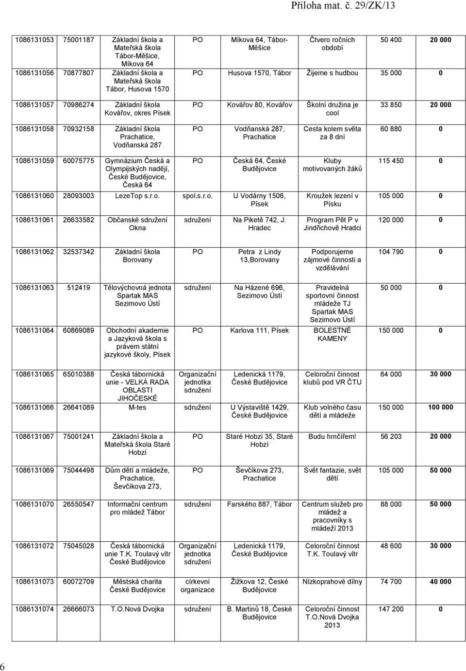 Vodňanská 287, Cesta kolem světa za 8 dní 60 880 0 1086131059 60075775 Gymnázium Česká a Olympijských nadějí, České, Česká 64 Česká 64, České 1086131060 28093003 LezeTop s.r.o. spol.s.r.o. U Vodárny 1506, Písek Kluby motivovaných ţáků Krouţek lezení v Písku 115 450 0 105 000 0 1086131061 26633582 Občanské Okna Na Piketě 742, J.