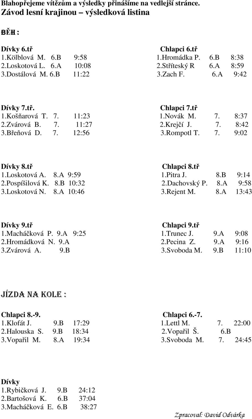 Rompotl T. 7. 9:02 Dívky 8.tř Chlapci 8.tř 1.Loskotová A. 8.A 9:59 1.Pitra J. 8.B 9:14 2.Pospíšilová K. 8.B 10:32 2.Dachovský P. 8.A 9:58 3.Loskotová N. 8.A 10:46 3.Rejent M. 8.A 13:43 Dívky 9.