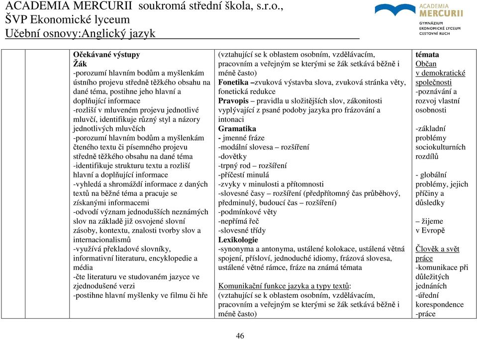 doplňující informace -vyhledá a shromáždí informace z daných textů na běžné téma a pracuje se získanými informacemi -odvodí význam jednodušších neznámých slov na základě již osvojené slovní zásoby,