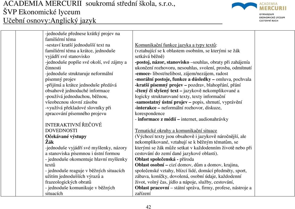 při zpracování písemného projevu INTERAKTIVNÍ ŘEČOVÉ DOVEDNOSTI -jednoduše vyjádří své myšlenky, názory a stanoviska písemnou i ústní formou - jednoduše okomentuje hlavní myšlenky textů - jednoduše