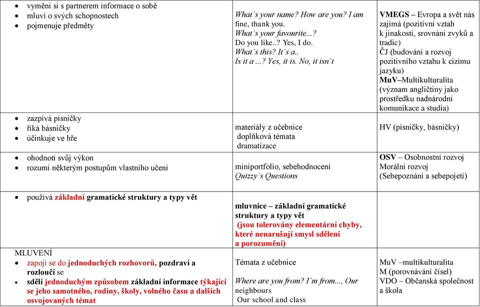 No, it isn t materiály z učebnice doplňková témata dramatizace ohodnotí svůj výkon rozumí některým postupům vlastního učení miniportfolio, sebehodnocení Quizzy s Questions VMEGS Evropa a svět nás