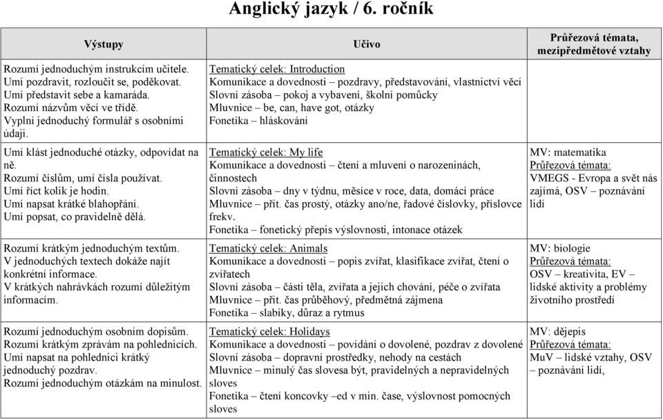 Rozumí krátkým jednoduchým textům. V jednoduchých textech dokáže najít konkrétní informace. V krátkých nahrávkách rozumí důležitým informacím. Rozumí jednoduchým osobním dopisům.