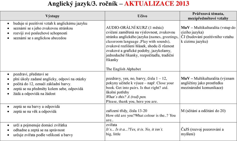 KURZ (1 měsíc) cvičení zaměřená na výslovnost, zvukovou stránku anglického jazyka (names, greetings, classroom language,play with sounds), zvukové rozlišení hlásek, shodu či různost zvukové a