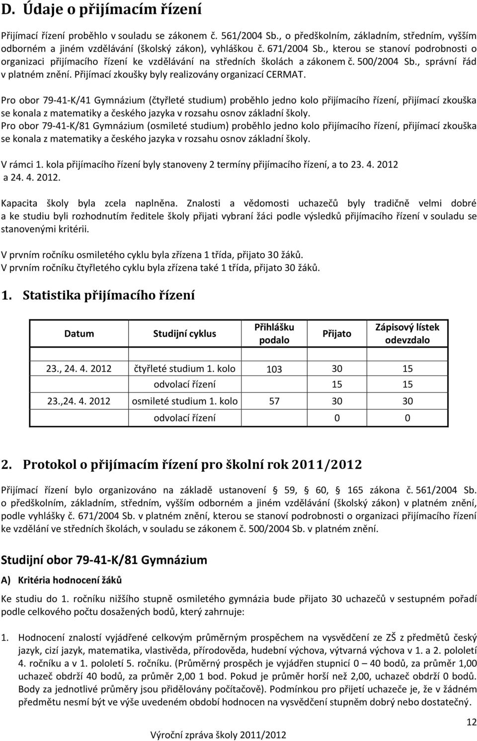 Přijímací zkoušky byly realizovány organizací CERMAT.