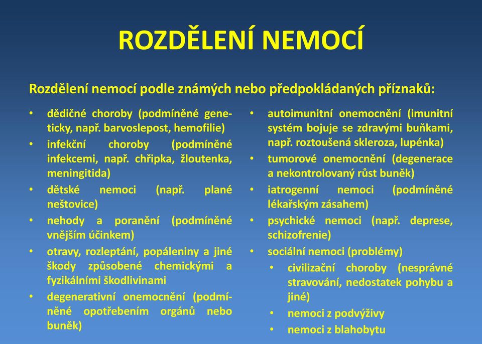 plané neštovice) nehody a poranění (podmíněné vnějším účinkem) otravy, rozleptání, popáleniny a jiné škody způsobené chemickými a fyzikálními škodlivinami degenerativní onemocnění (podmíněné