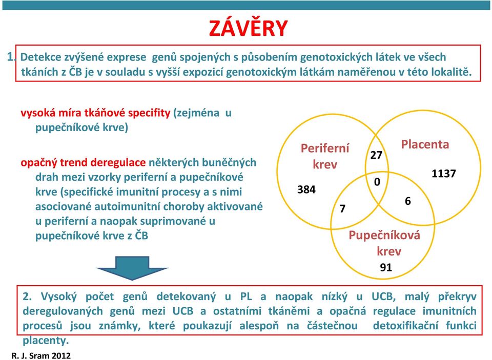 asociované autoimunitní choroby aktivované u perifernía naopak suprimovanéu pupečníkovékrve zčb Periferní krev 384 7 27 0 91 Placenta 6 Pupečníková krev 1137 2.