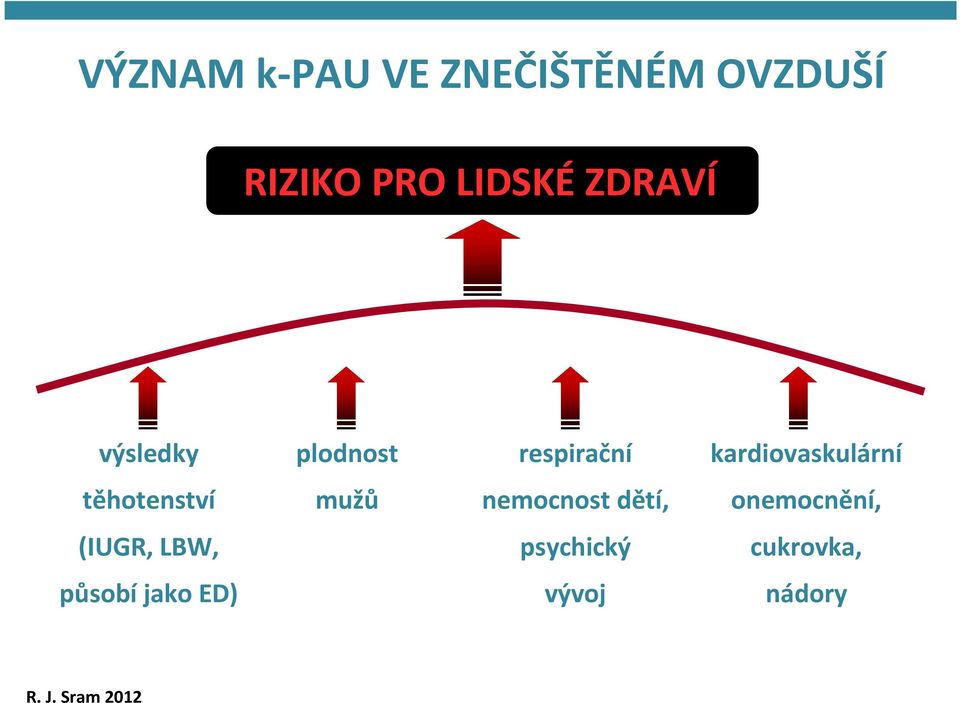 kardiovaskulární těhotenství mužů nemocnost dětí,