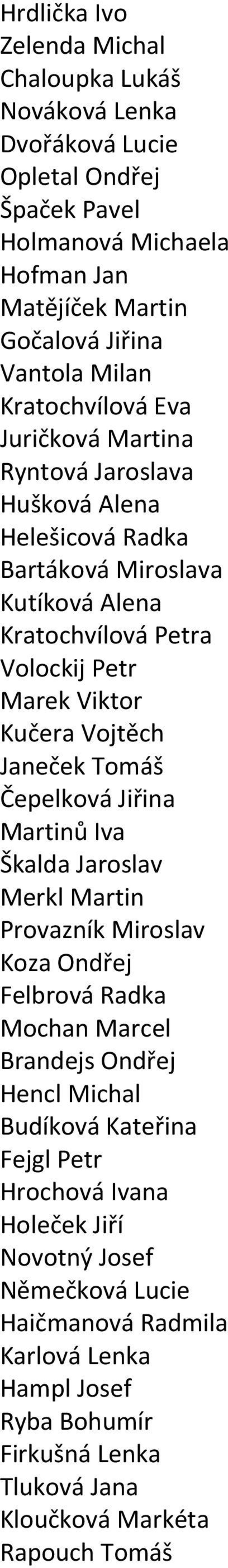 Janeček Tomáš Čepelková Jiřina Martinů Iva Škalda Jaroslav Merkl Martin Provazník Miroslav Koza Ondřej Felbrová Radka Mochan Marcel Brandejs Ondřej Hencl Michal Budíková Kateřina