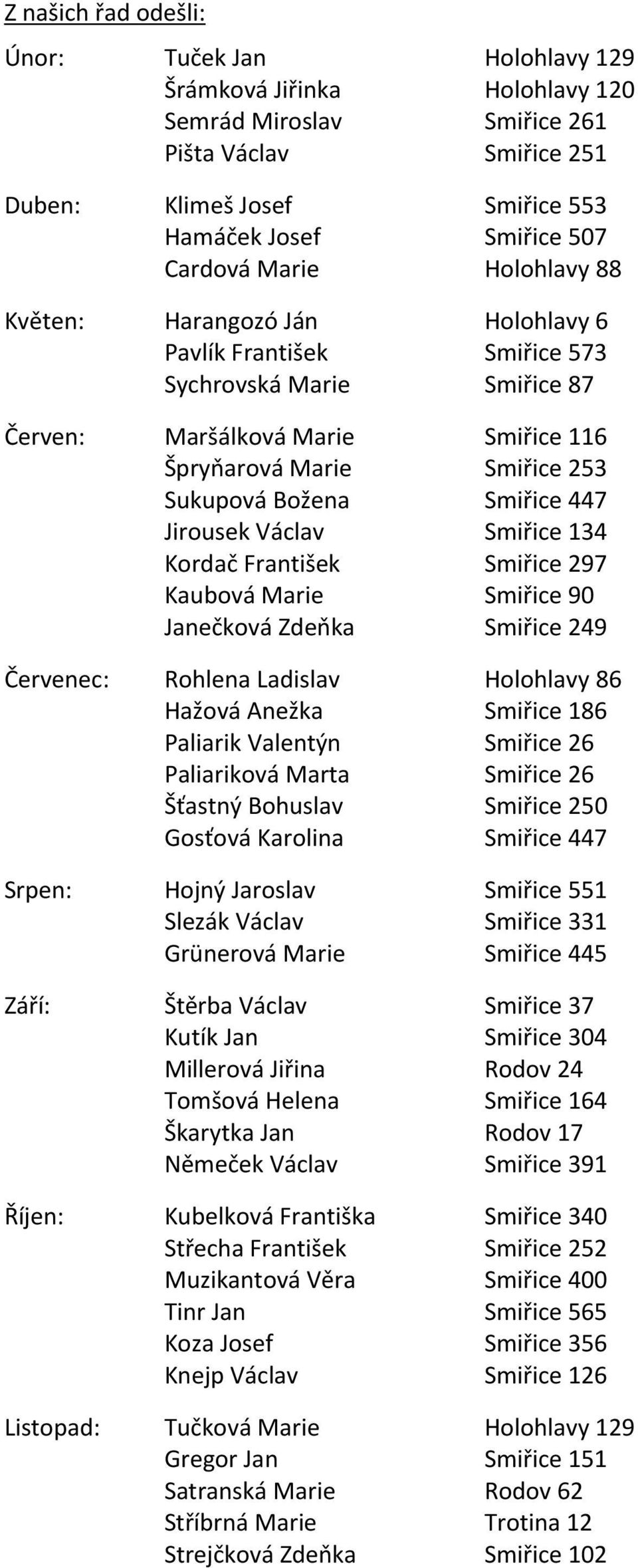 Smiřice 447 Jirousek Václav Smiřice 134 Kordač František Smiřice 297 Kaubová Marie Smiřice 90 Janečková Zdeňka Smiřice 249 Červenec: Rohlena Ladislav Holohlavy 86 Hažová Anežka Smiřice 186 Paliarik