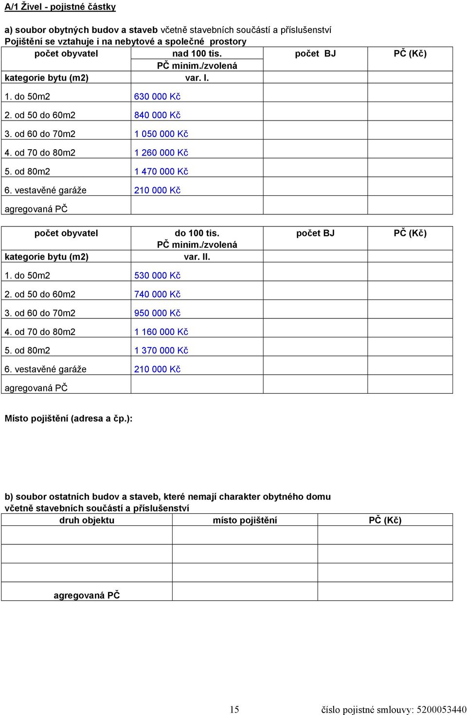 vestavěné garáže 210 000 Kč agregovaná PČ počet obyvatel do 100 tis. počet BJ PČ (Kč) PČ minim./zvolená kategorie bytu (m2) var. II. 1. do 50m2 530 000 Kč 2. od 50 do 60m2 740 000 Kč 3.
