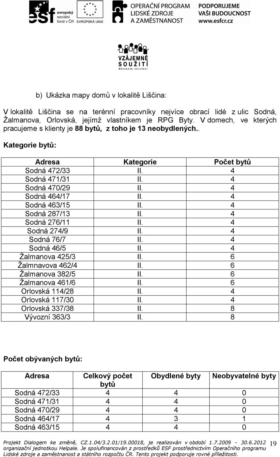 4 Sodná 463/15 II. 4 Sodná 287/13 II. 4 Sodná 276/11 II. 4 Sodná 274/9 II. 4 Sodná 76/7 II. 4 Sodná 46/5 II. 4 Žalmanova 425/3 II. 6 Žalmnavova 462/4 II. 6 Žalmanova 382/5 II. 6 Žalmanova 461/6 II.