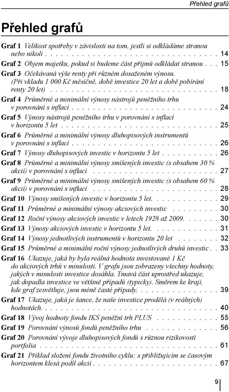 ............................... 18 Graf 4 Průměrné a minimální výnosy nástrojů peněžního trhu v porovnání s inflací............................ 24 Graf 5 Výnosy nástrojů peněžního trhu v porovnání s inflací v horizontu 5 let.