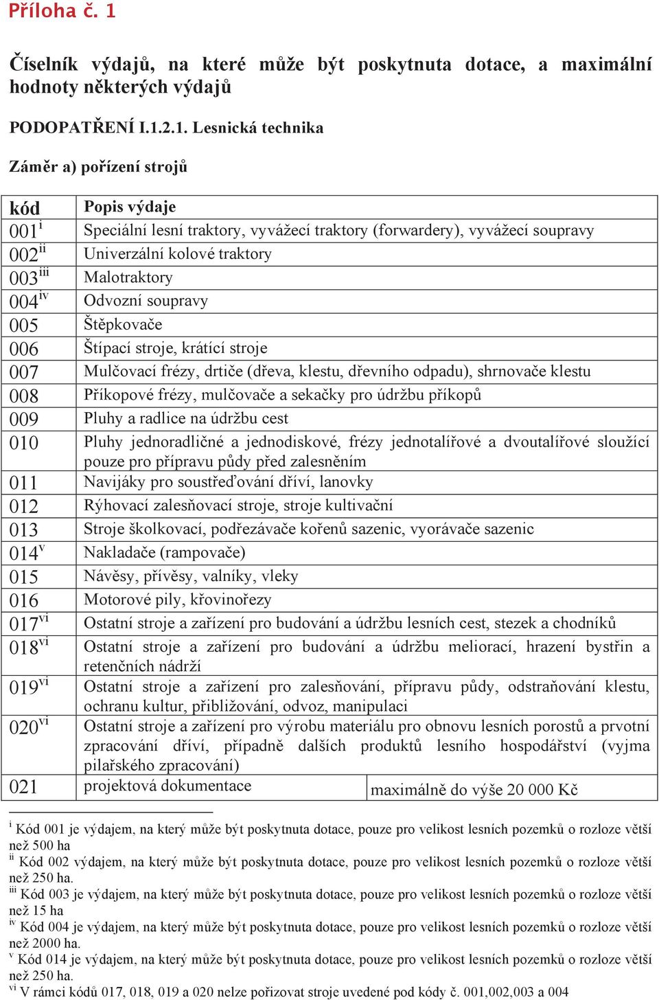 2.1. Lesnická technika Zám r a) po ízení stroj kód Popis výdaje 001 i Speciální lesní traktory, vyvážecí traktory (forwardery), vyvážecí soupravy 002 ii Univerzální kolové traktory 003 iii