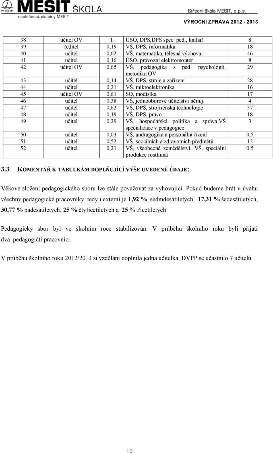 psychologií, 29 metodika OV 43 učitel 0,14 VŠ, DPS, stroje