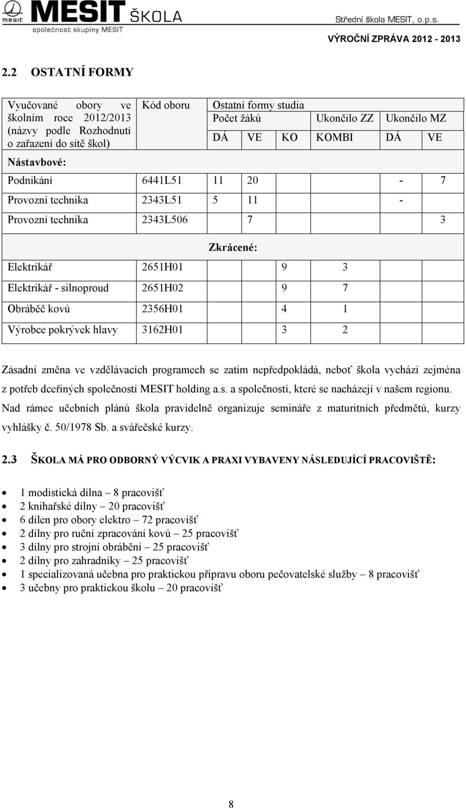 Výrobce pokrývek hlavy 3162H01 3 2 Zásadní změna ve vzdělávacích programech se zatím nepředpokládá, neboť škola vychází zejména z potřeb dceřiných společností MESIT holding a.s. a společností, které se nacházejí v našem regionu.