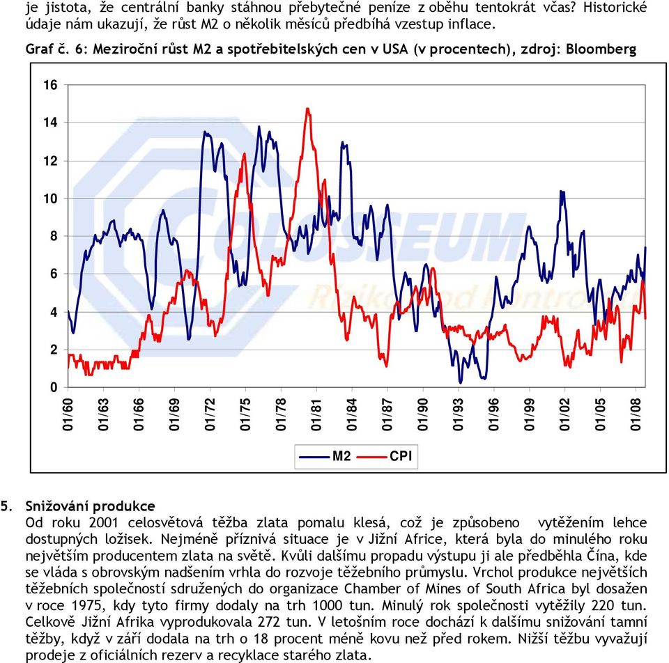 01/05 01/08 M2 CPI 5. Snižování produkce Od roku 2001 celosvětová těžba zlata pomalu klesá, což je způsobeno vytěžením lehce dostupných ložisek.